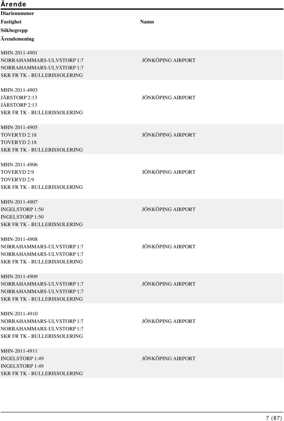 AIRPORT MHN-2011-4907 INGELSTORP 1:50 INGELSTORP 1:50 SKR FR TK - BULLERISSOLERING JÖNKÖPING AIRPORT MHN-2011-4908 NORRAHAMMARS-ULVSTORP 1:7 NORRAHAMMARS-ULVSTORP 1:7 SKR FR TK - BULLERISSOLERING