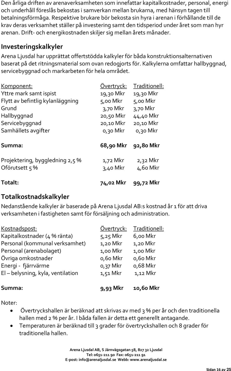 Drift och energikostnaden skiljer sig mellan årets månader.