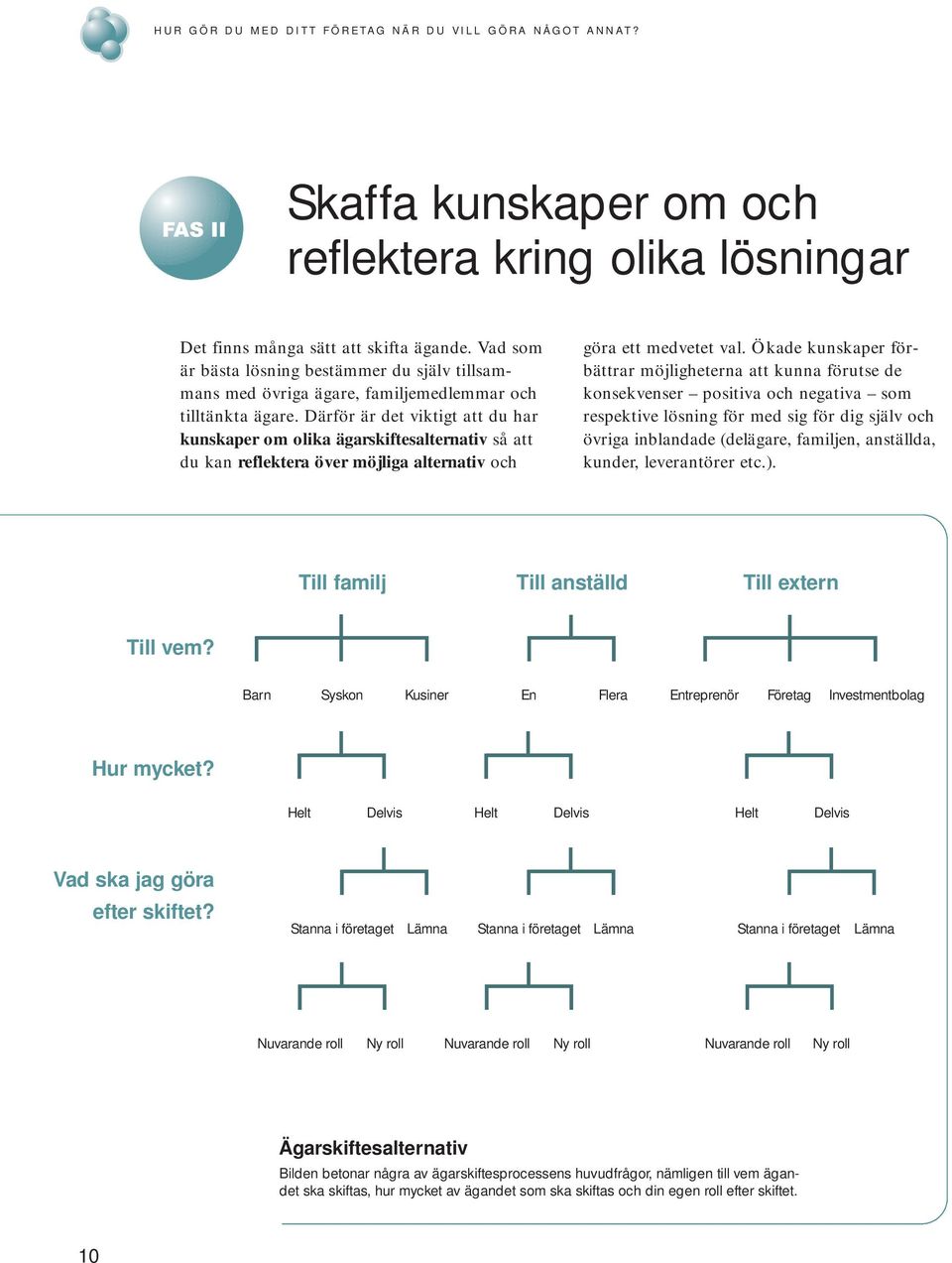 Därför är det viktigt att du har kunskaper om olika ägarskiftesalternativ så att du kan reflektera över möjliga alternativ och göra ett medvetet val.