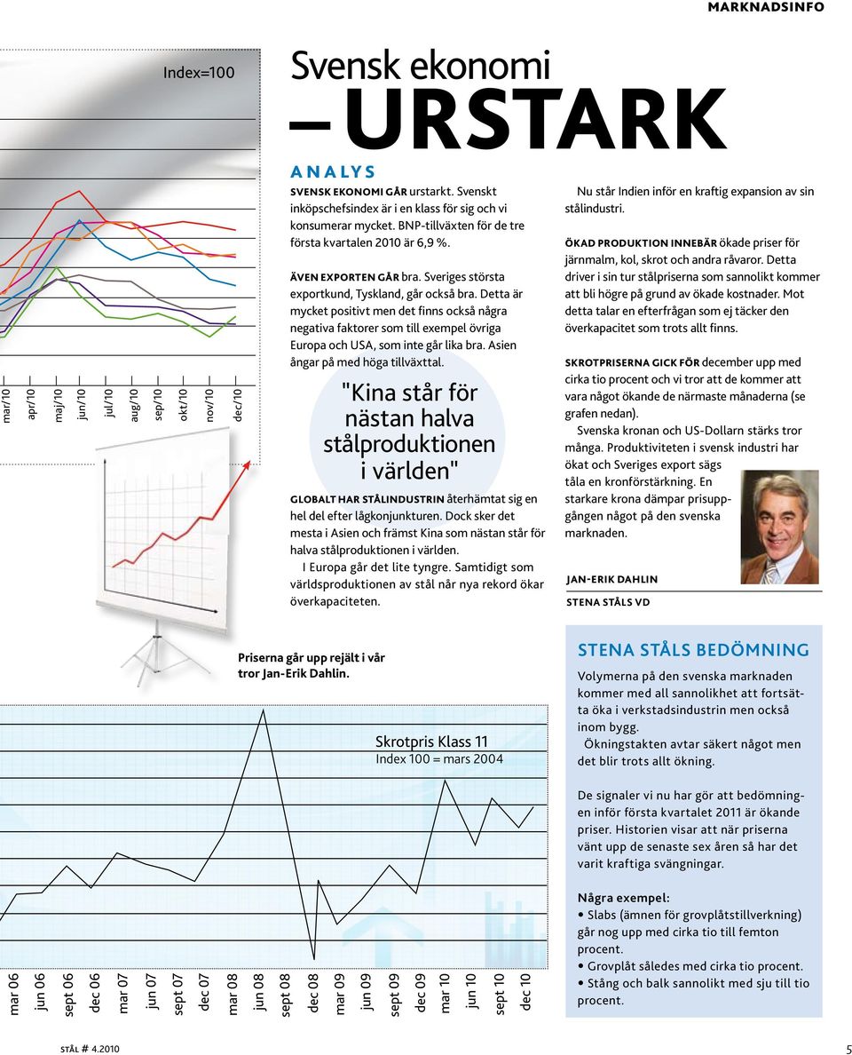 Sveriges största exportkund, Tyskland, går också bra. Detta är mycket positivt men det finns också några negativa faktorer som till exempel övriga Europa och USA, som inte går lika bra.