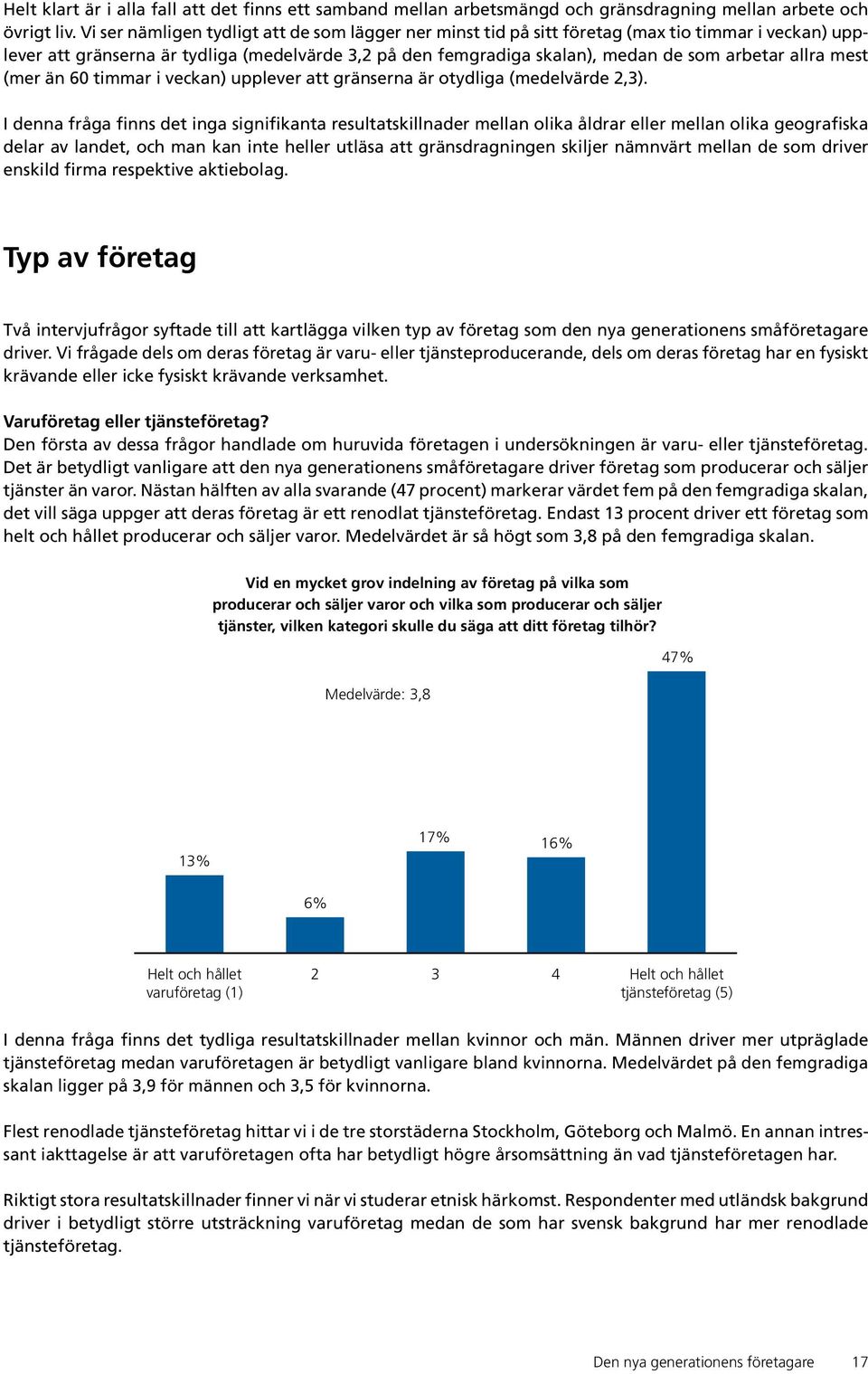 allra mest (mer än 60 timmar i veckan) upplever att gränserna är otydliga (medelvärde 2,3).