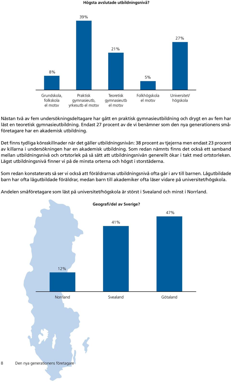 undersökningsdeltagare har gått en praktisk gymnasieutbildning och drygt en av fem har läst en teoretisk gymnasieutbildning.