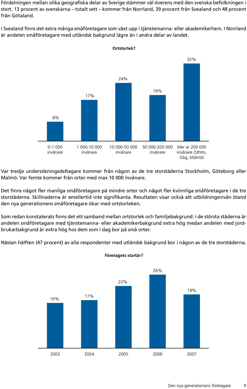 I Svealand finns det extra många småföretagare som växt upp i tjänstemanna- eller akademikerhem. I Norrland är andelen småföretagare med utländsk bakgrund lägre än i andra delar av landet. Ortstorlek?