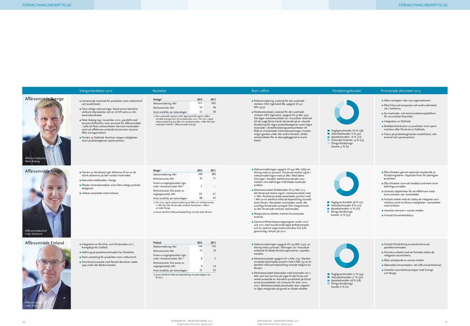 π Peter Åsberg tog i november 2012, parallellt med koncernchefsrollen, över ansvaret för affärsområdet i syfte att flytta verksamheten närmare marknaden samt att effektivare använda koncernens