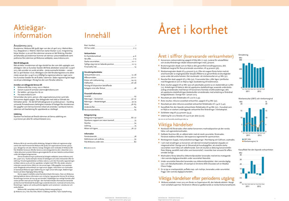 Ärenden att behandlas på årstämman kommer att nämnas i pressmeddelande samt publiceras före stämman på Midsonas webbplats, www.midsona.com.