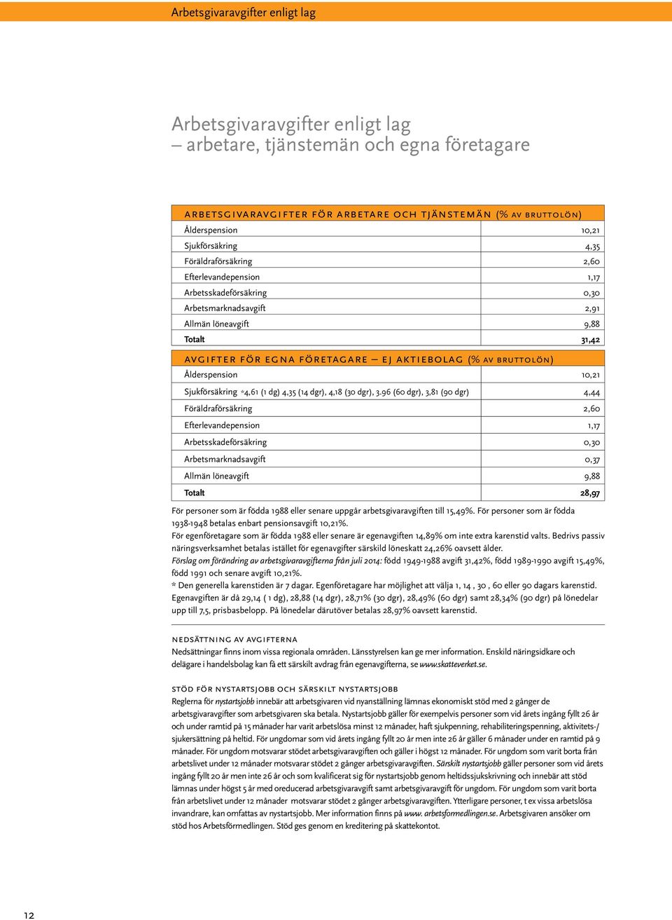 aktiebolag (% av bruttolön) Ålderspension 10,21 Sjukförsäkring *4,61 (1 dg) 4,35 (14 dgr), 4,18 (30 dgr), 3.