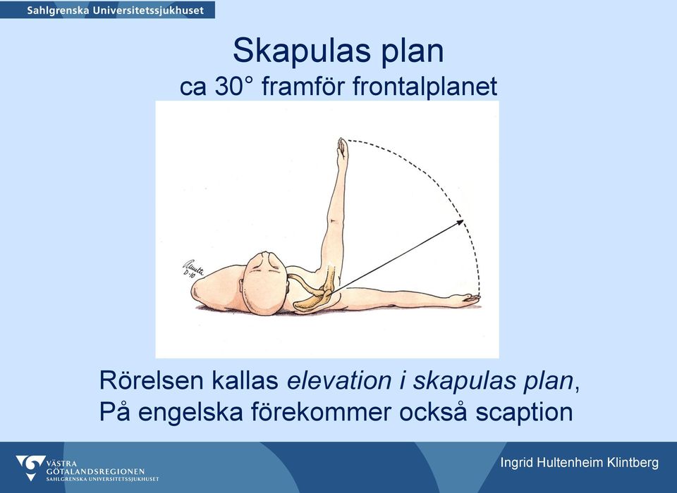 elevation i skapulas plan, På