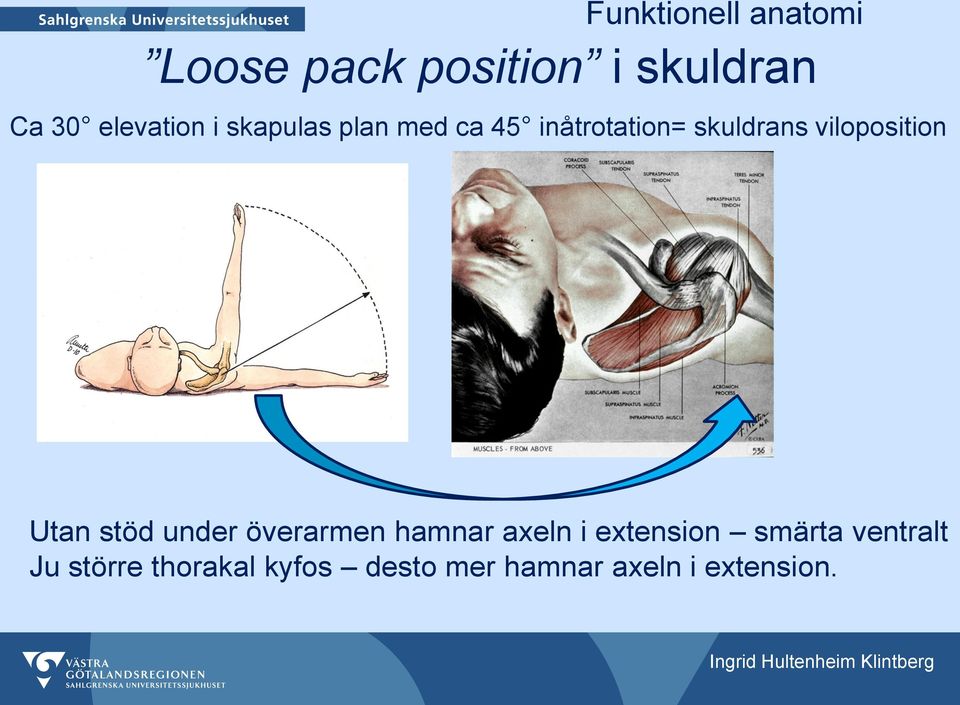 stöd under överarmen hamnar axeln i extension smärta