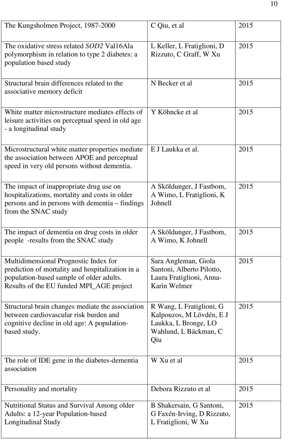 a longitudinal study Y Köhncke et al Microstructural white matter properties mediate the association between APOE and perceptual speed in very old persons without dementia. E J Laukka et al.