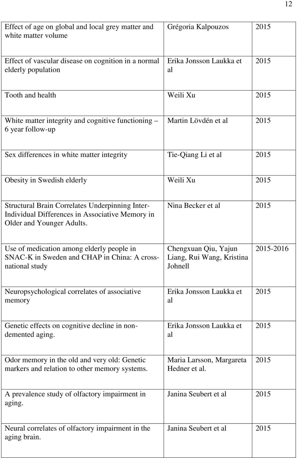 Structural Brain Correlates Underpinning Inter- Individual Differences in Associative Memory in Older and Younger Adults.