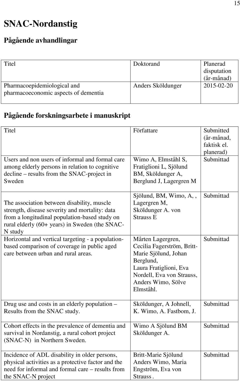 planerad) Users and non users of informal and formal care among elderly persons in relation to cognitive decline results from the SNAC-project in Sweden Wimo A, Elmståhl S, Fratiglioni L, Sjölund BM,