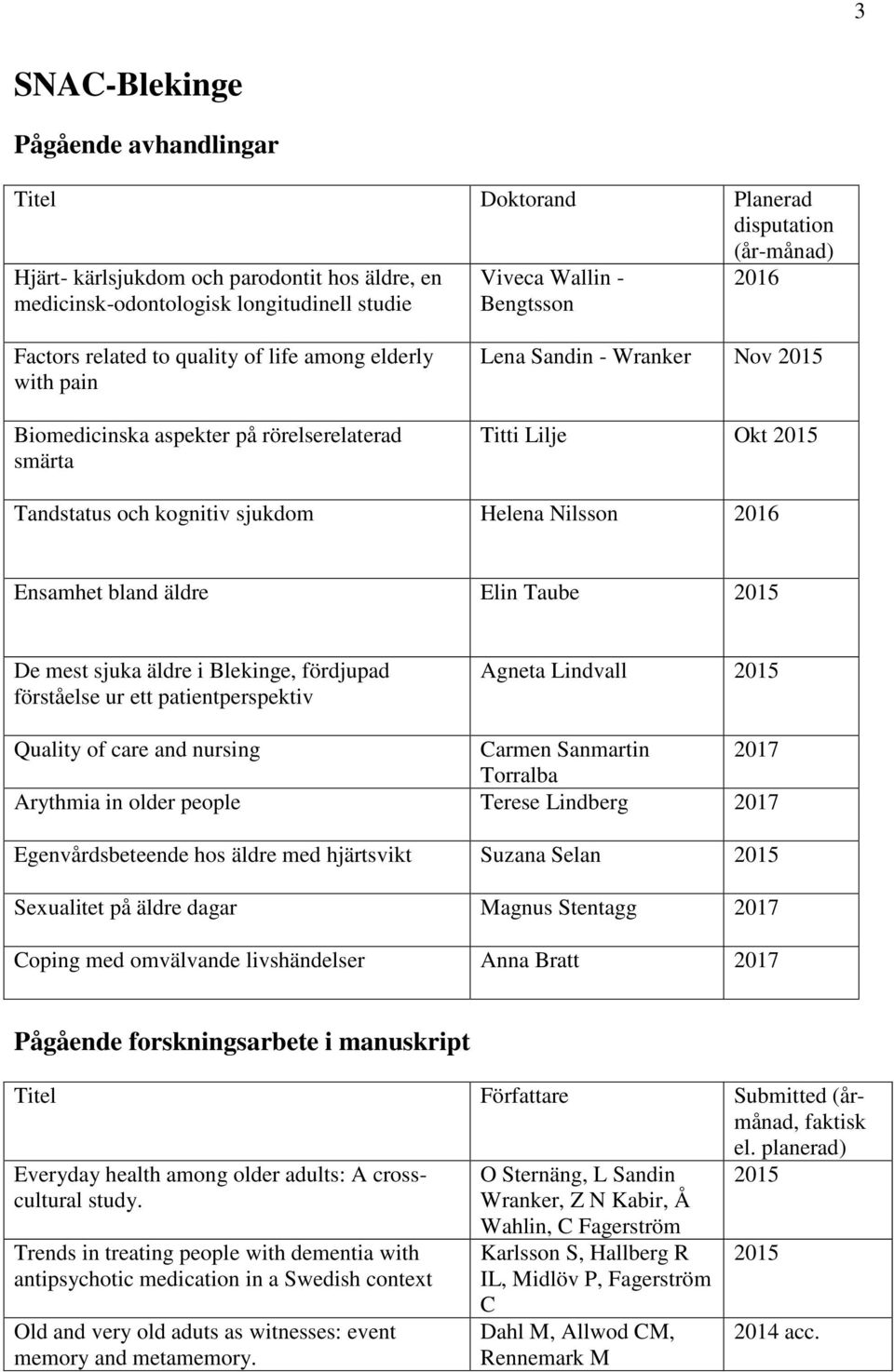 Helena Nilsson 2016 Ensamhet bland äldre Elin Taube De mest sjuka äldre i Blekinge, fördjupad förståelse ur ett patientperspektiv Agneta Lindvall Quality of care and nursing Carmen Sanmartin 2017