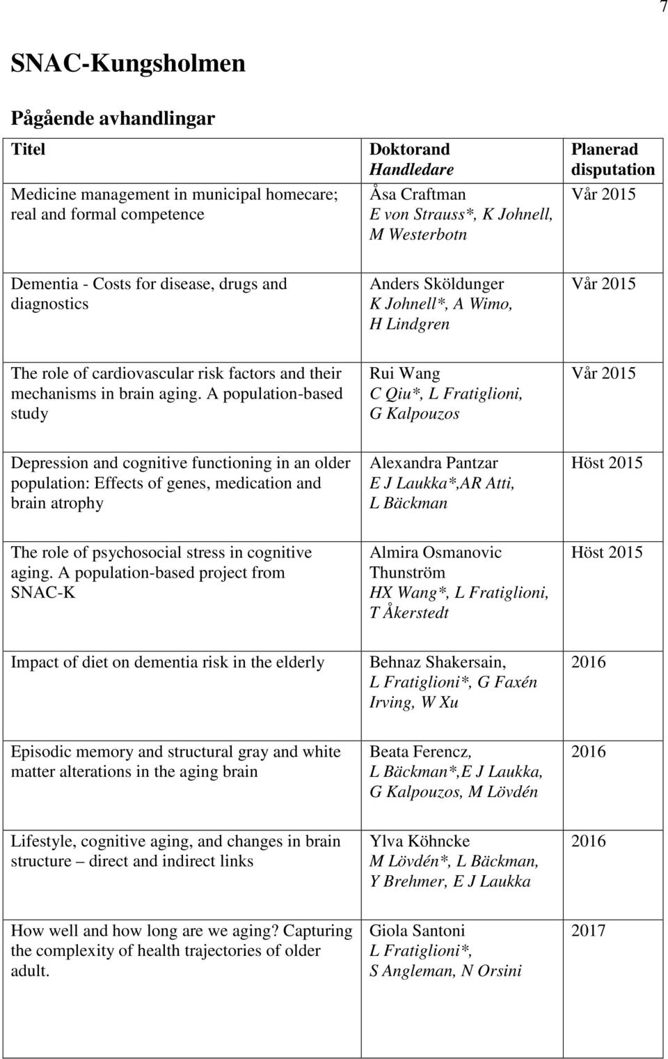 A population-based study Rui Wang C Qiu*, L Fratiglioni, G Kalpouzos Vår Depression and cognitive functioning in an older population: Effects of genes, medication and brain atrophy Alexandra Pantzar