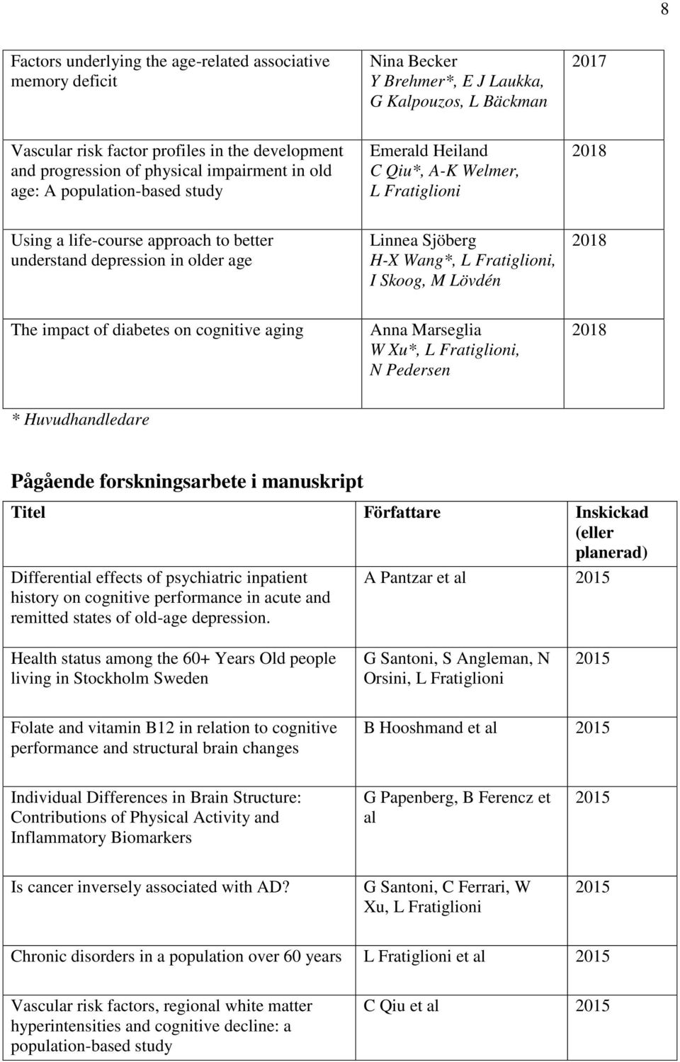 Sjöberg H-X Wang*, L Fratiglioni, I Skoog, M Lövdén 2018 The impact of diabetes on cognitive aging Anna Marseglia W Xu*, L Fratiglioni, N Pedersen 2018 * Huvudhandledare Pågående forskningsarbete i