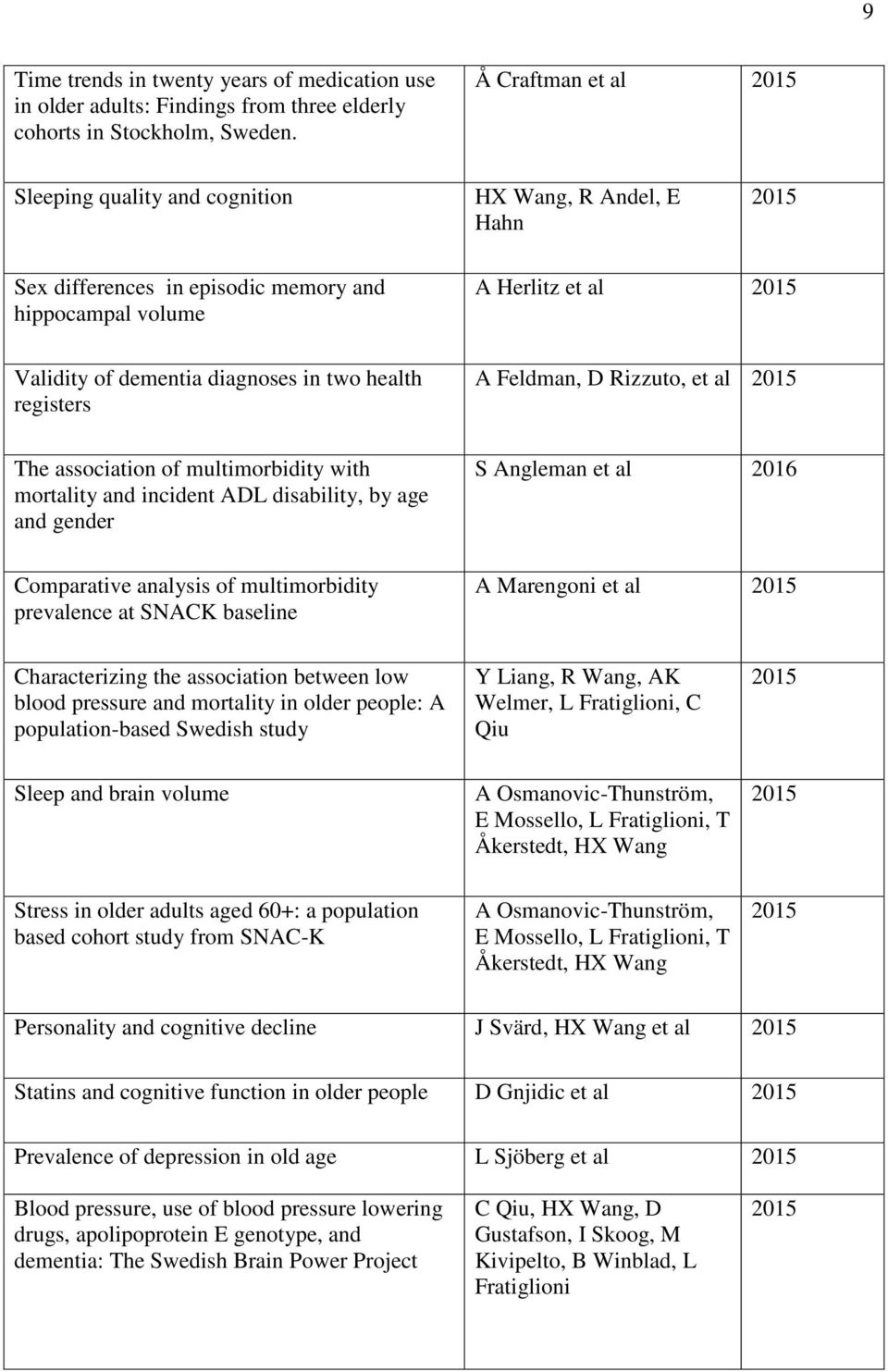 registers A Feldman, D Rizzuto, et al The association of multimorbidity with mortality and incident ADL disability, by age and gender S Angleman et al 2016 Comparative analysis of multimorbidity