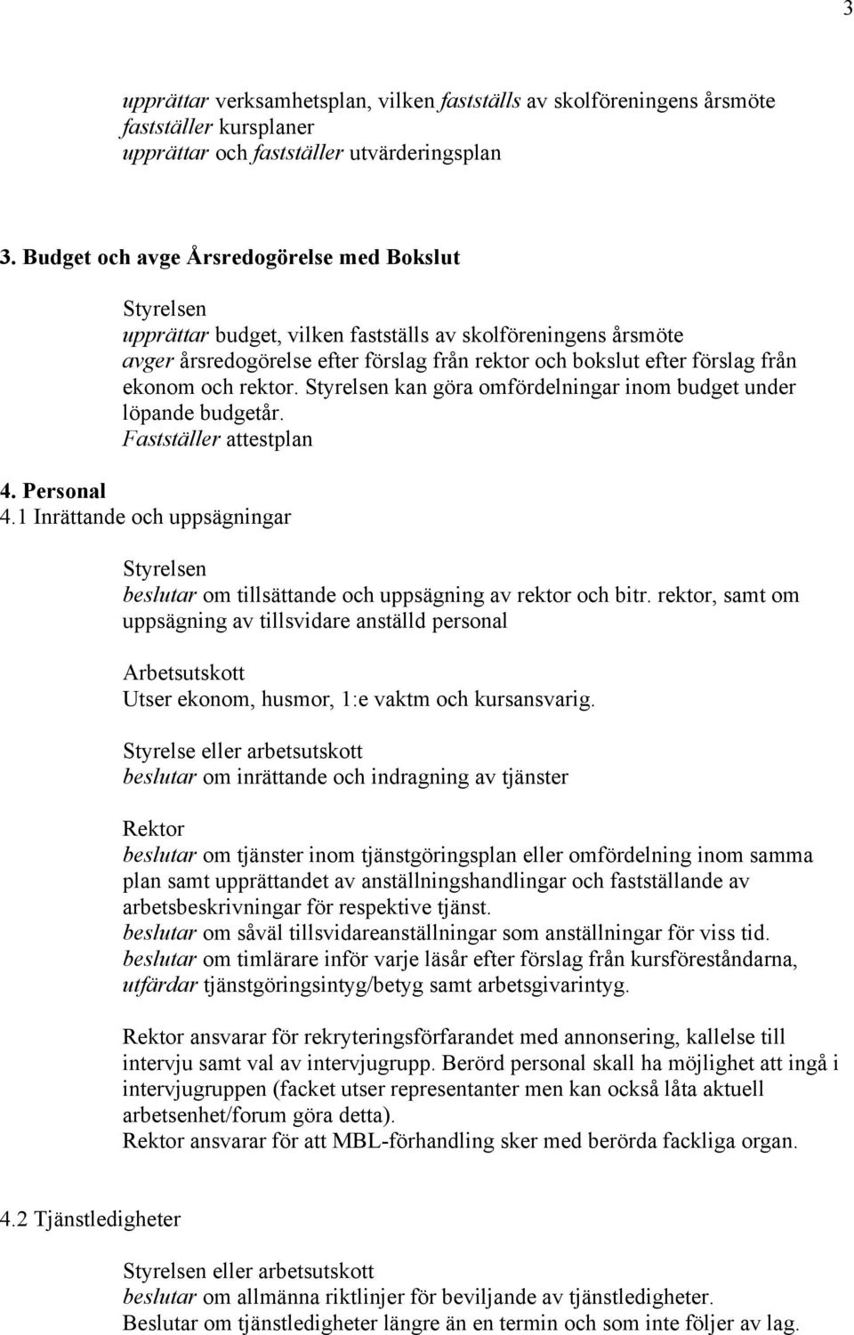 rektor. kan göra omfördelningar inom budget under löpande budgetår. Fastställer attestplan 4. Personal 4.1 Inrättande och uppsägningar beslutar om tillsättande och uppsägning av rektor och bitr.