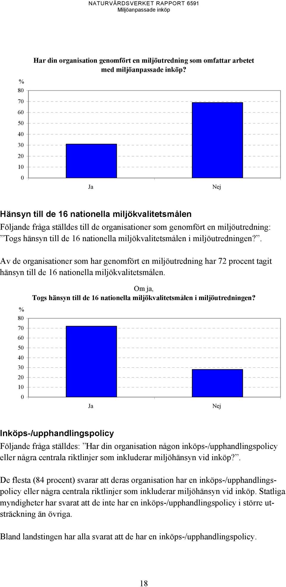 miljöutredningen?. Av de organisationer som har genomfört en miljöutredning har 72 procent tagit hänsyn till de 16 nationella miljökvalitetsmålen.