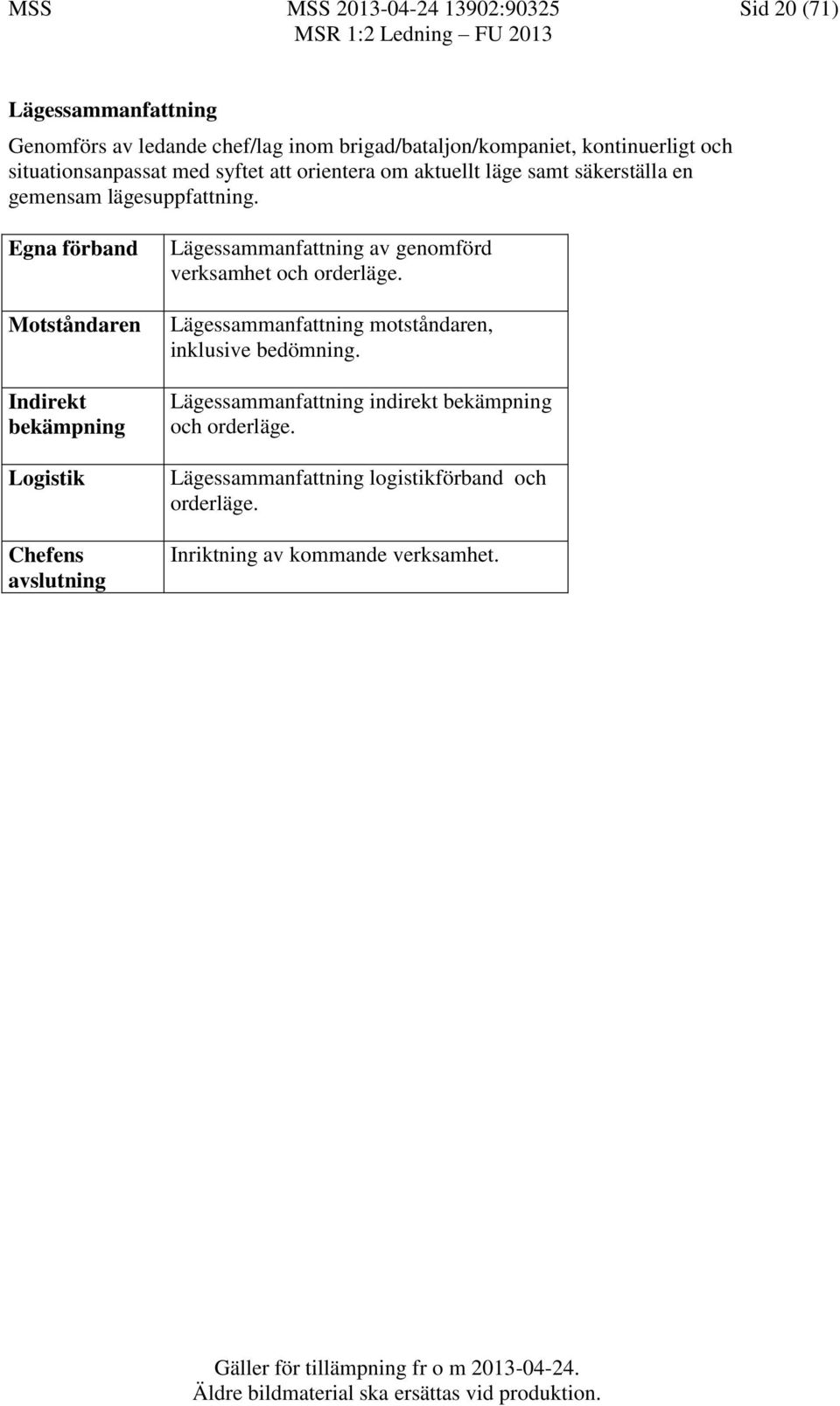 Egna förband Motståndaren Indirekt bekämpning Logistik Chefens avslutning Lägessammanfattning av genomförd verksamhet och orderläge.
