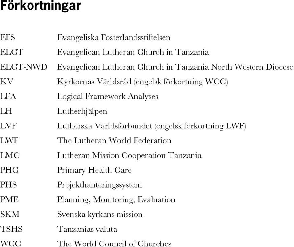 Analyses Lutherhjälpen Lutherska Världsförbundet (engelsk förkortning LWF) The Lutheran World Federation Lutheran Mission Cooperation Tanzania