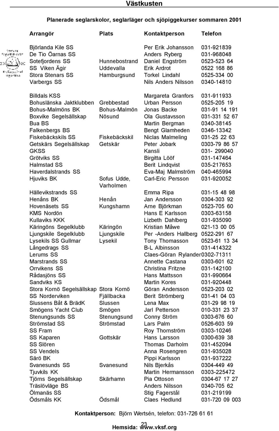 Grebbestad Urban Persson 0525-205 19 Bohus-Malmöns BK Bohus-Malmön Jonas Backe 031-91 14 191 Boxvike Segelsällskap Nösund Ola Gustavsson 031-331 52 67 Bua BS Martin Bergman 0340-38145 Falkenbergs BS