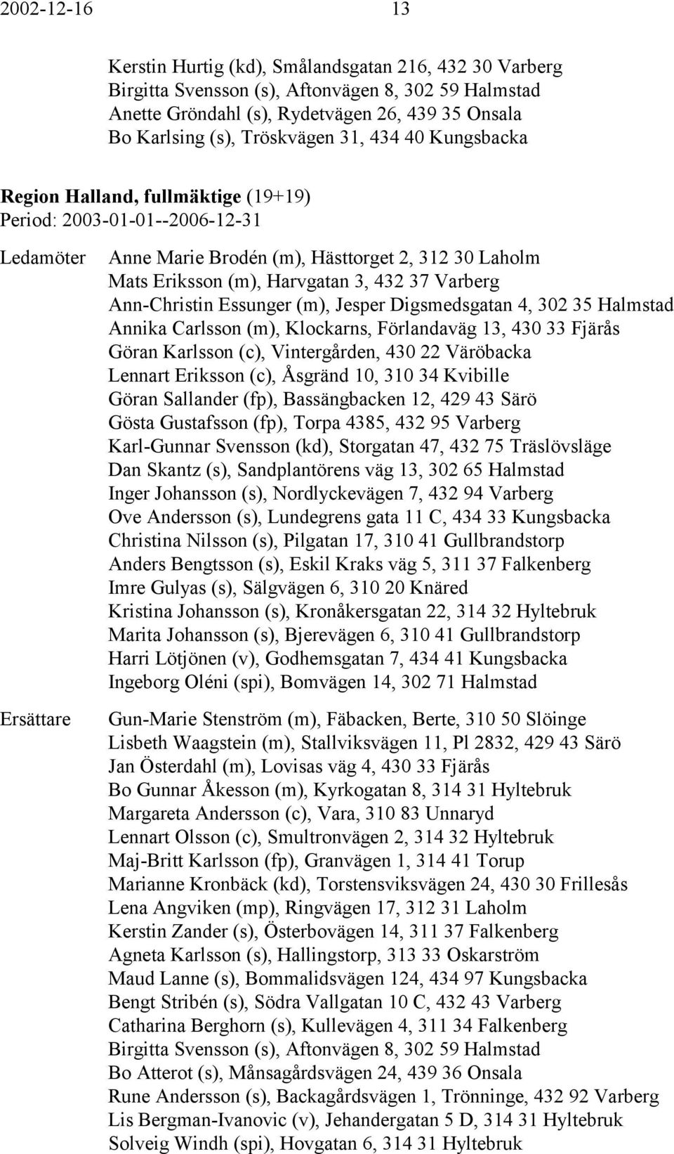 Digsmedsgatan 4, 302 35 Halmstad Annika Carlsson (m), Klockarns, Förlandaväg 13, 430 33 Fjärås Göran Karlsson (c), Vintergården, 430 22 Väröbacka Lennart Eriksson (c), Åsgränd 10, 310 34 Kvibille