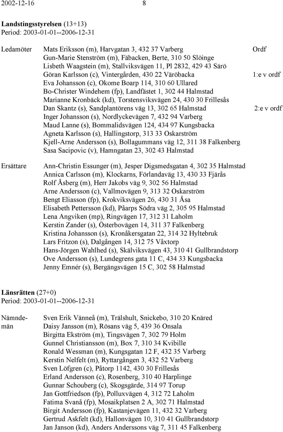 Kronbäck (kd), Torstensviksvägen 24, 430 30 Frillesås Dan Skantz (s), Sandplantörens väg 13, 302 65 Halmstad 2:e v ordf Inger Johansson (s), Nordlyckevägen 7, 432 94 Varberg Maud Lanne (s),