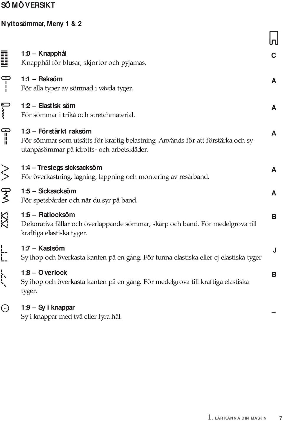 1:4 Trestegs sicksacksöm För överkastning, lagning, lappning och montering av resårband. 1:5 Sicksacksöm För spetsbårder och när du syr på band.