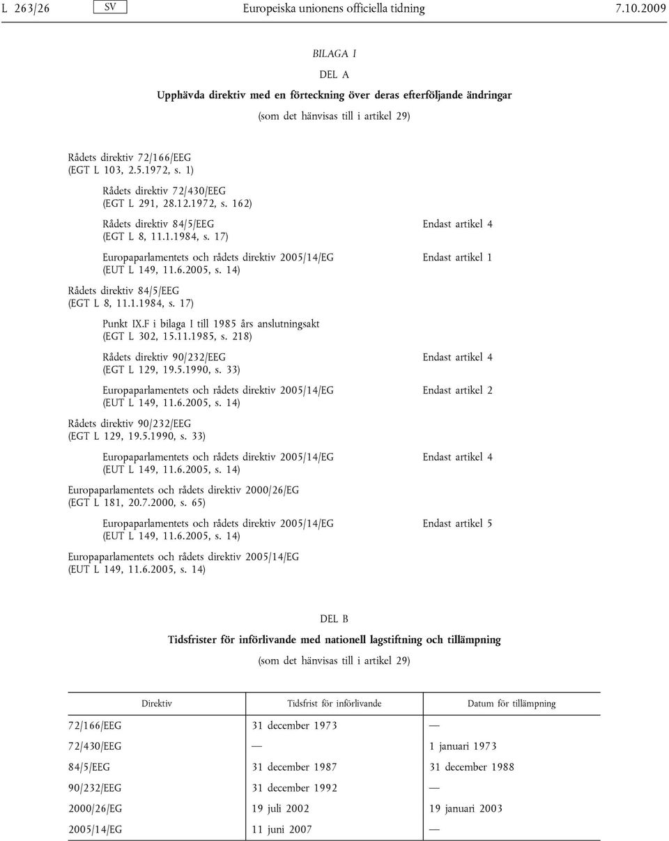 1) Rådets direktiv 72/430/EEG (EGT L 291, 28.12.1972, s. 162) Rådets direktiv 84/5/EEG (EGT L 8, 11.1.1984, s. 17) Europaparlamentets och rådets direktiv 2005/14/EG (EUT L 149, 11.6.2005, s.