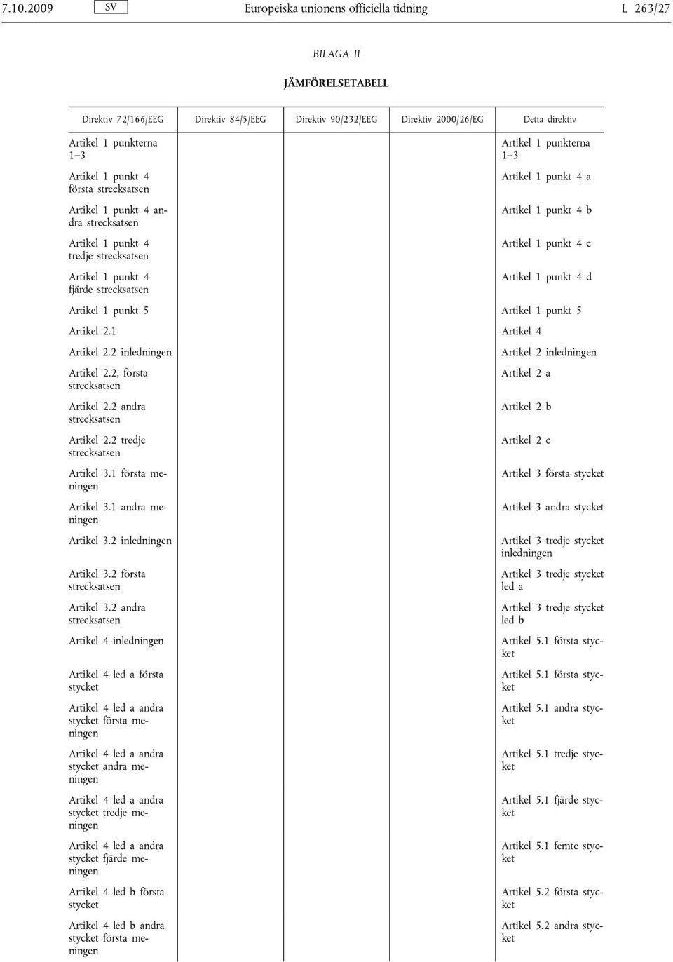 punkt 4 d Artikel 1 punkt 5 Artikel 1 punkt 5 Artikel 2.1 Artikel 4 Artikel 2.2 inledningen Artikel 2 inledningen Artikel 2.2, första Artikel 2 a Artikel 2.2 andra Artikel 2.2 tredje Artikel 3.