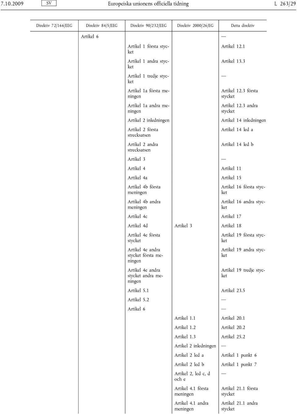 3 andra Artikel 14 inledningen Artikel 14 led a Artikel 14 led b Artikel 3 Artikel 4 Artikel 11 Artikel 4a Artikel 15 Artikel 4b första Artikel 4b andra Artikel 16 första Artikel 16 andra Artikel 4c