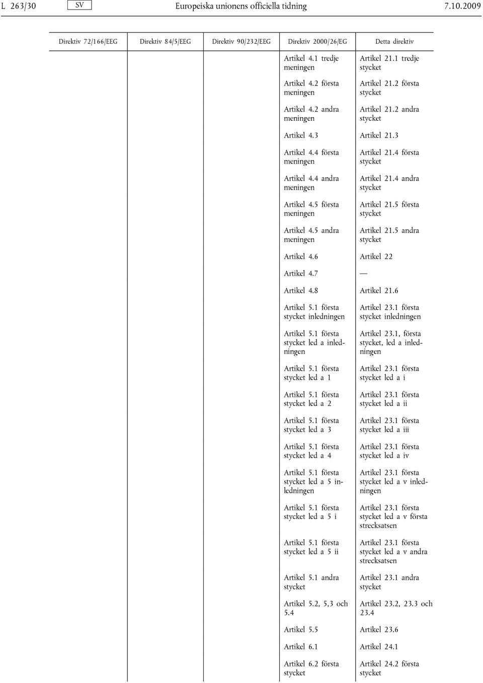 4 andra Artikel 21.5 första Artikel 21.5 andra Artikel 4.6 Artikel 22 Artikel 4.7 Artikel 4.8 Artikel 21.6 Artikel 5.1 första inledningen Artikel 5.1 första led a inledningen Artikel 5.