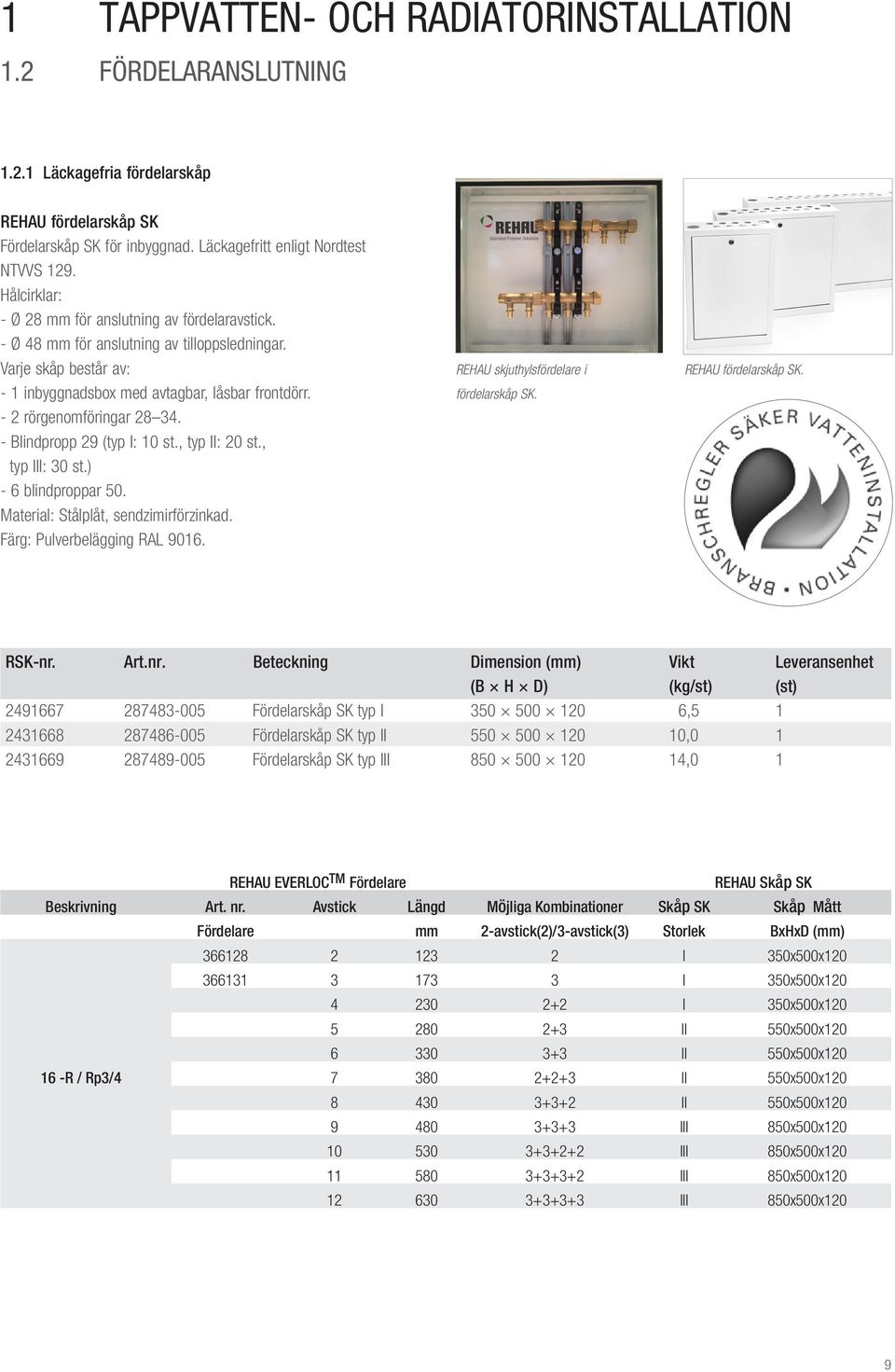 - 2 rörgenomföringar 28 34. - Blindpropp 29 (typ I: 10 st., typ II: 20 st., typ III: 30 st.) - 6 blindproppar 50. Material: Stålplåt, sendzimirförzinkad. Färg: Pulverbelägging RAL 9016.