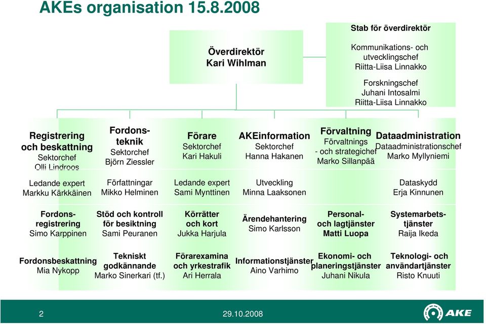 Sektorchef Olli Lindroos Fordonsteknik Sektorchef Björn Ziessler Förare Sektorchef Kari Hakuli AKEinformation Sektorchef Hanna Hakanen Förvaltning Förvaltnings - och strategichef Marko Sillanpää