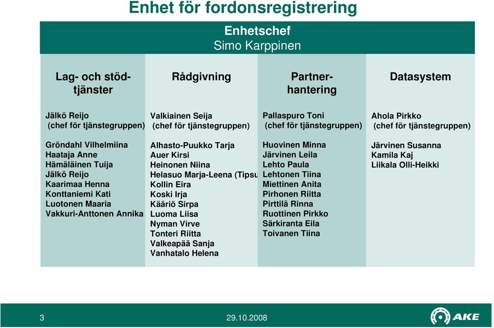 Vakkuri-Anttonen Annika Alhasto-Puukko Tarja Auer Kirsi Heinonen Niina Helasuo Marja-Leena (Tipsu) Kollin Eira Koski Irja Kääriö Sirpa Luoma Liisa Nyman Virve Tonteri Riitta Valkeapää Sanja Vanhatalo