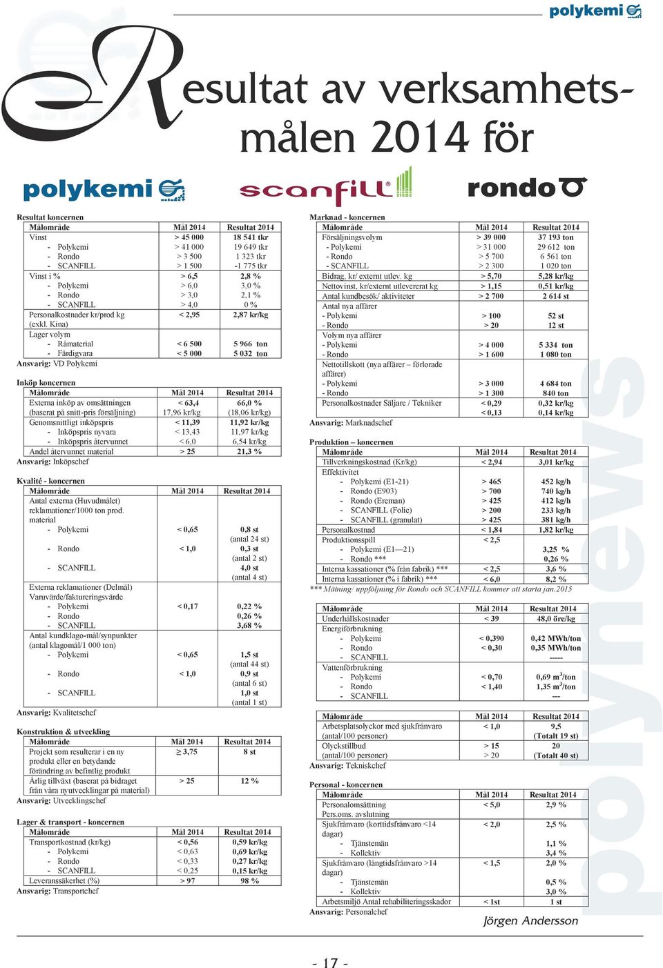 Kina) Lager volym - Råmaterial - Färdigvara Ansvarig: VD Polykemi > 6,5 > 6,0 > 3,0 > 4,0 2,8 % 3,0 % 2,1 % 0 % < 2,95 2,87 kr/kg < 6 500 < 5 000 5 966 ton 5 032 ton Inköp koncernen Målområde Mål