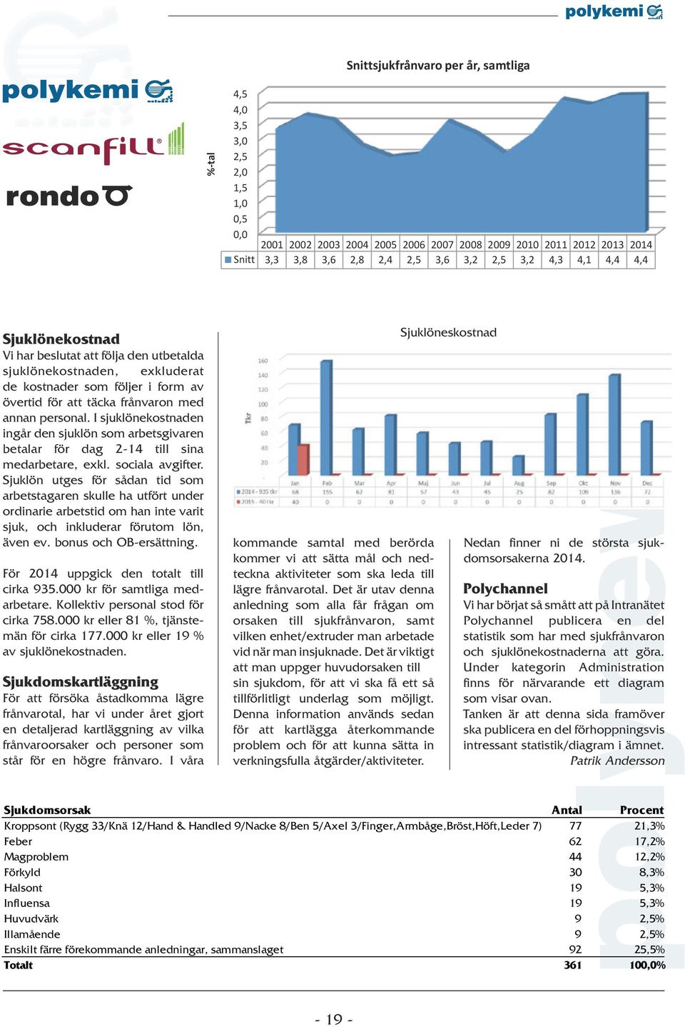 I sjuklönekostnaden ingår den sjuklön som arbetsgivaren betalar för dag 2-14 till sina medarbetare, exkl. sociala avgifter.