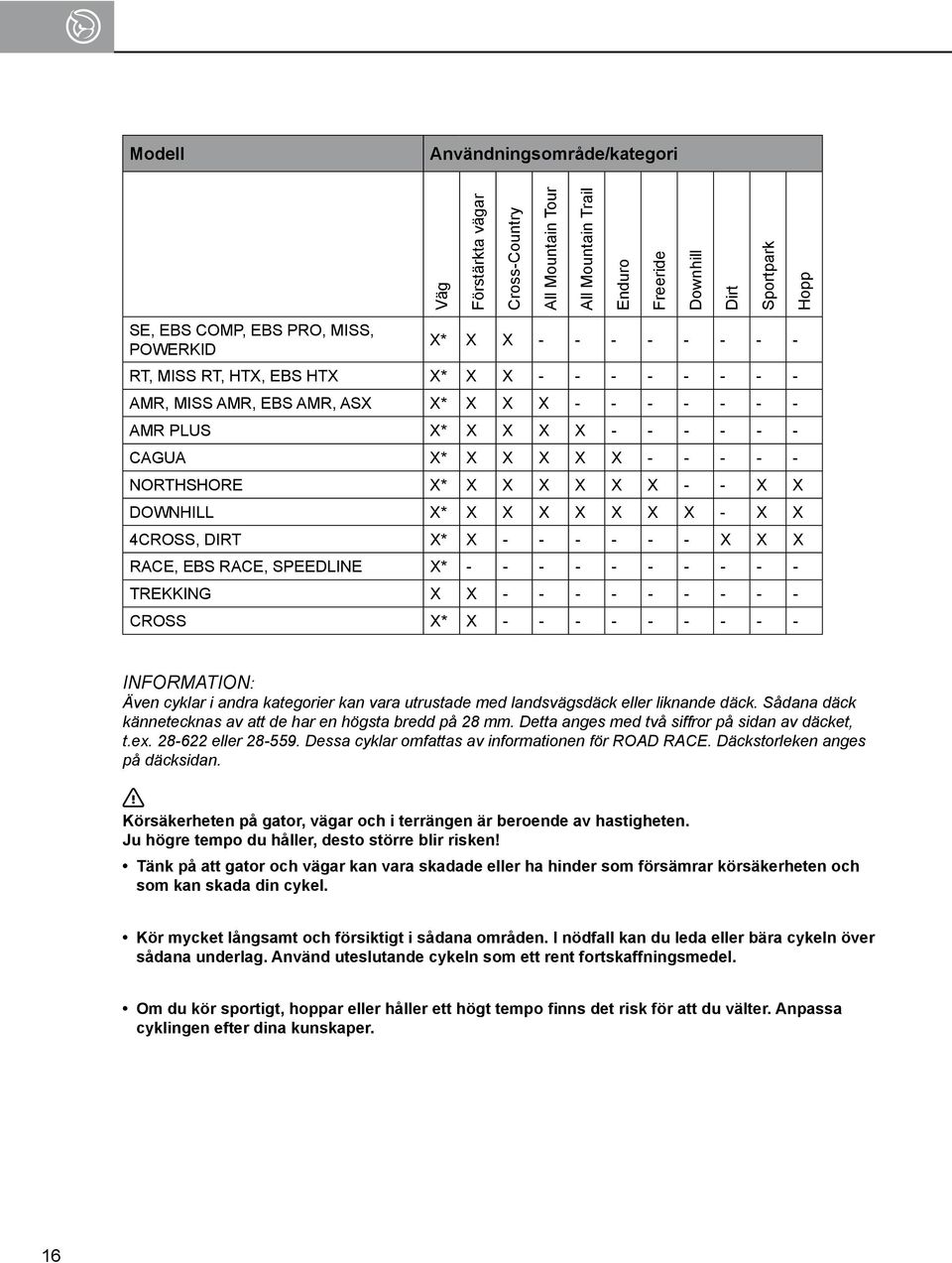 - - X X DOWNHILL X* X X X X X X X - X X 4CROSS, DIRT X* X - - - - - - X X X RACE, EBS RACE, SPEEDLINE X* - - - - - - - - - - TREKKING X X - - - - - - - - - CROSS X* X - - - - - - - - - INFORMATION: