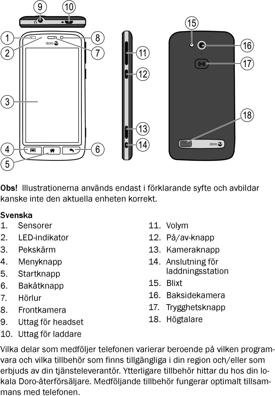 Anslutning för laddningsstation 15. Blixt 16. Baksidekamera 17. Trygghetsknapp 18.