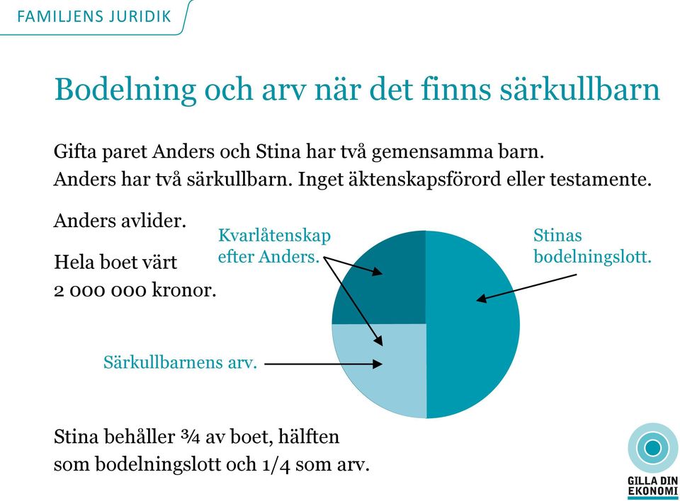 Anders avlider. Hela boet värt 2 000 000 kronor. Kvarlåtenskap efter Anders.