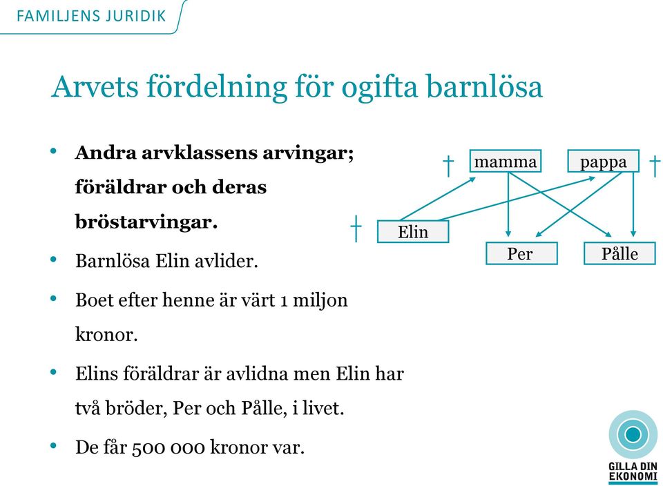 Elin Per Pålle Boet efter henne är värt 1 miljon kronor.