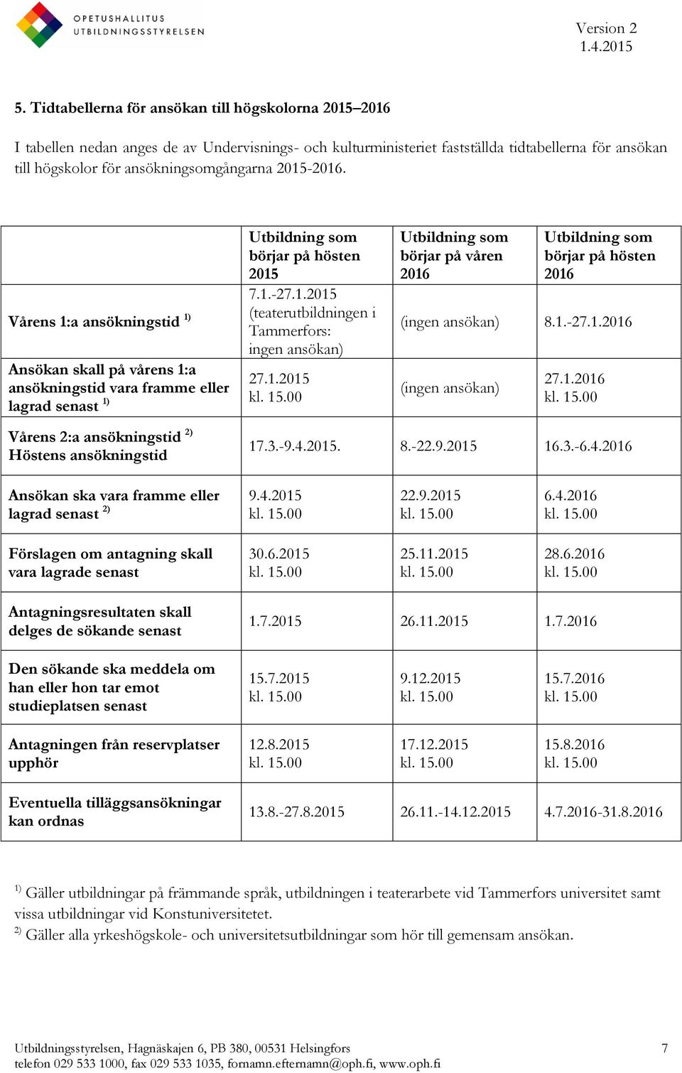 1.-27.1.2016 (ingen ansökan) 27.1.2016 Vårens 2:a ansökningstid 2) Höstens ansökningstid 17.3.-9.4.2015. 8.-22.9.2015 16.3.-6.4.2016 Ansökan ska vara framme eller 9.4.2015 lagrad senast 2) 22.9.2015 6.