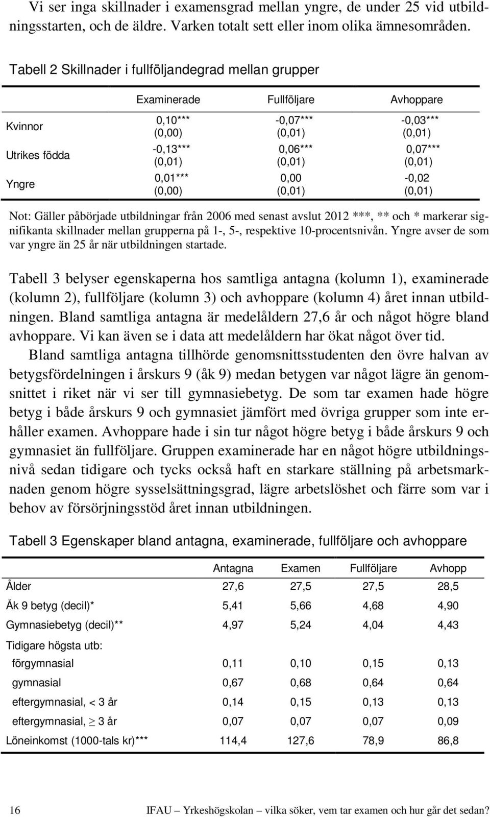 Not: Gäller påbörjade utbildningar från 2006 med senast avslut 2012 ***, ** och * markerar signifikanta skillnader mellan grupperna på 1-, 5-, respektive 10-procentsnivån.