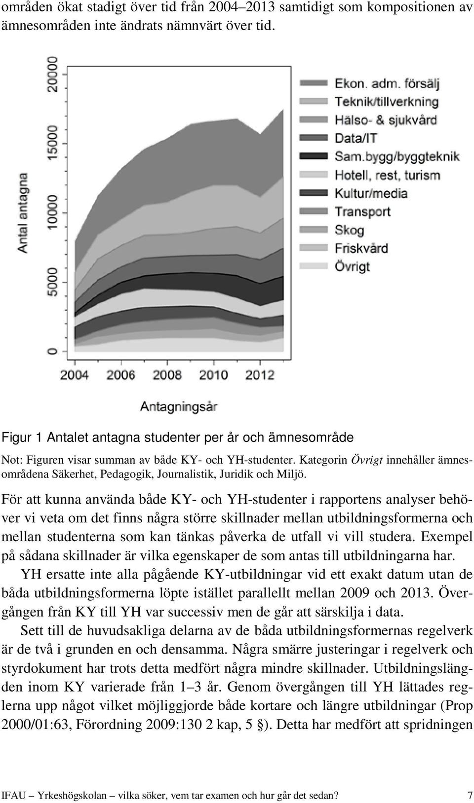 Kategorin Övrigt innehåller ämnesområdena Säkerhet, Pedagogik, Journalistik, Juridik och Miljö.