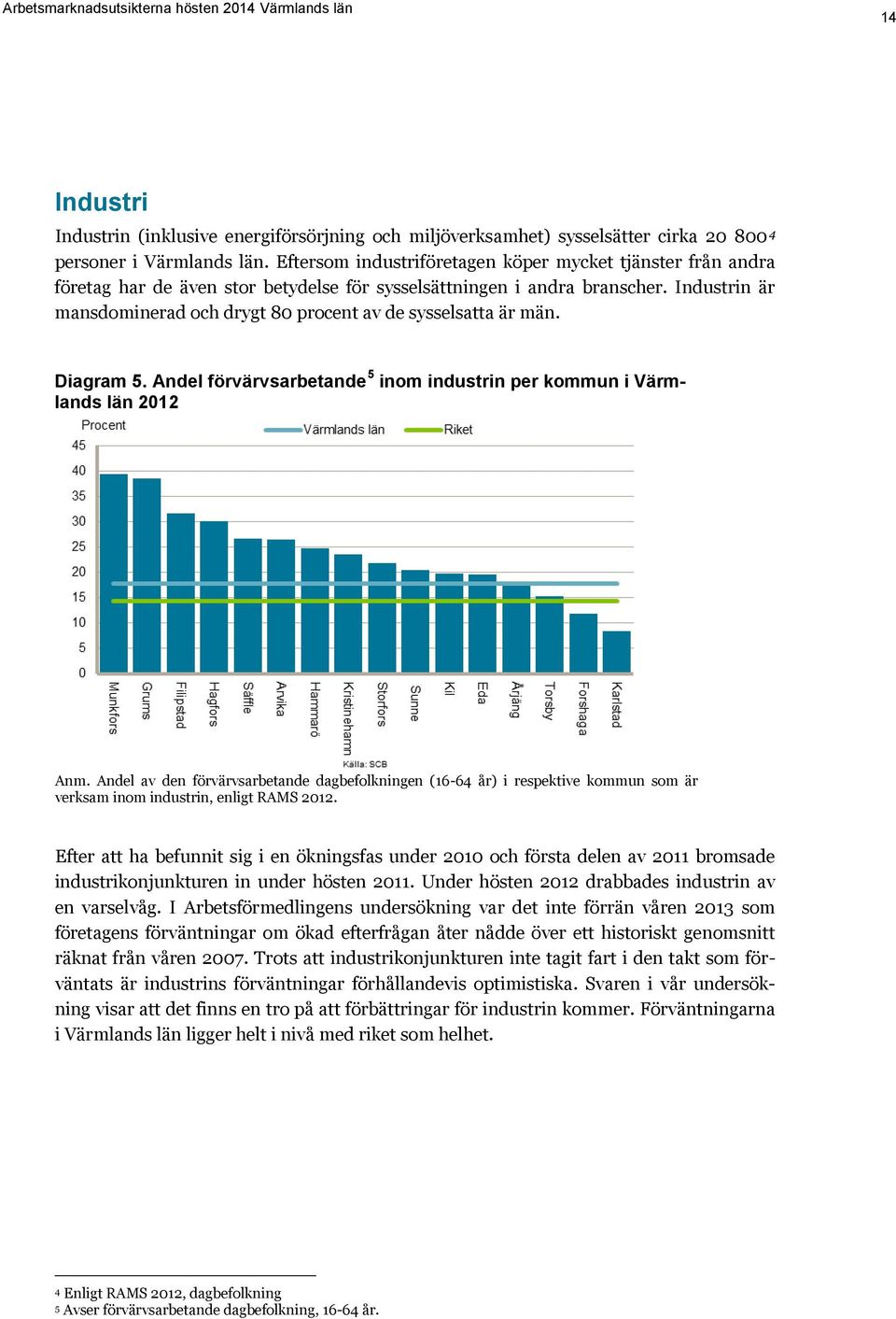 Industrin är mansdominerad och drygt 80 procent av de sysselsatta är män. Diagram 5. Andel förvärvsarbetande 5 inom industrin per kommun i Värmlands län 2012 Anm.