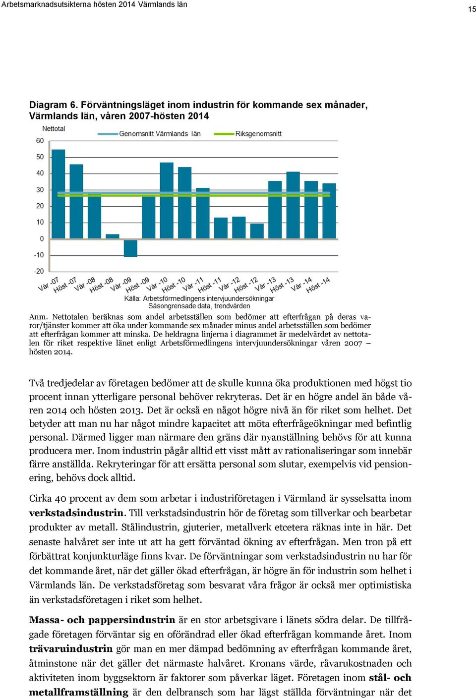 att minska. De heldragna linjerna i diagrammet är medelvärdet av nettotalen för riket respektive länet enligt Arbetsförmedlingens intervjuundersökningar våren 2007 hösten 2014.