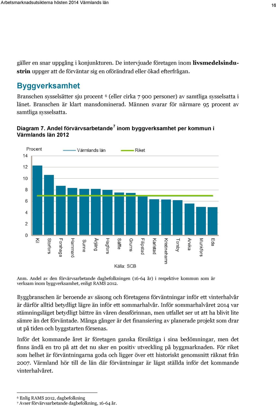 Männen svarar för närmare 95 procent av samtliga sysselsatta. Diagram 7. Andel förvärvsarbetande 7 inom byggverksamhet per kommun i Värmlands län 2012 Anm.