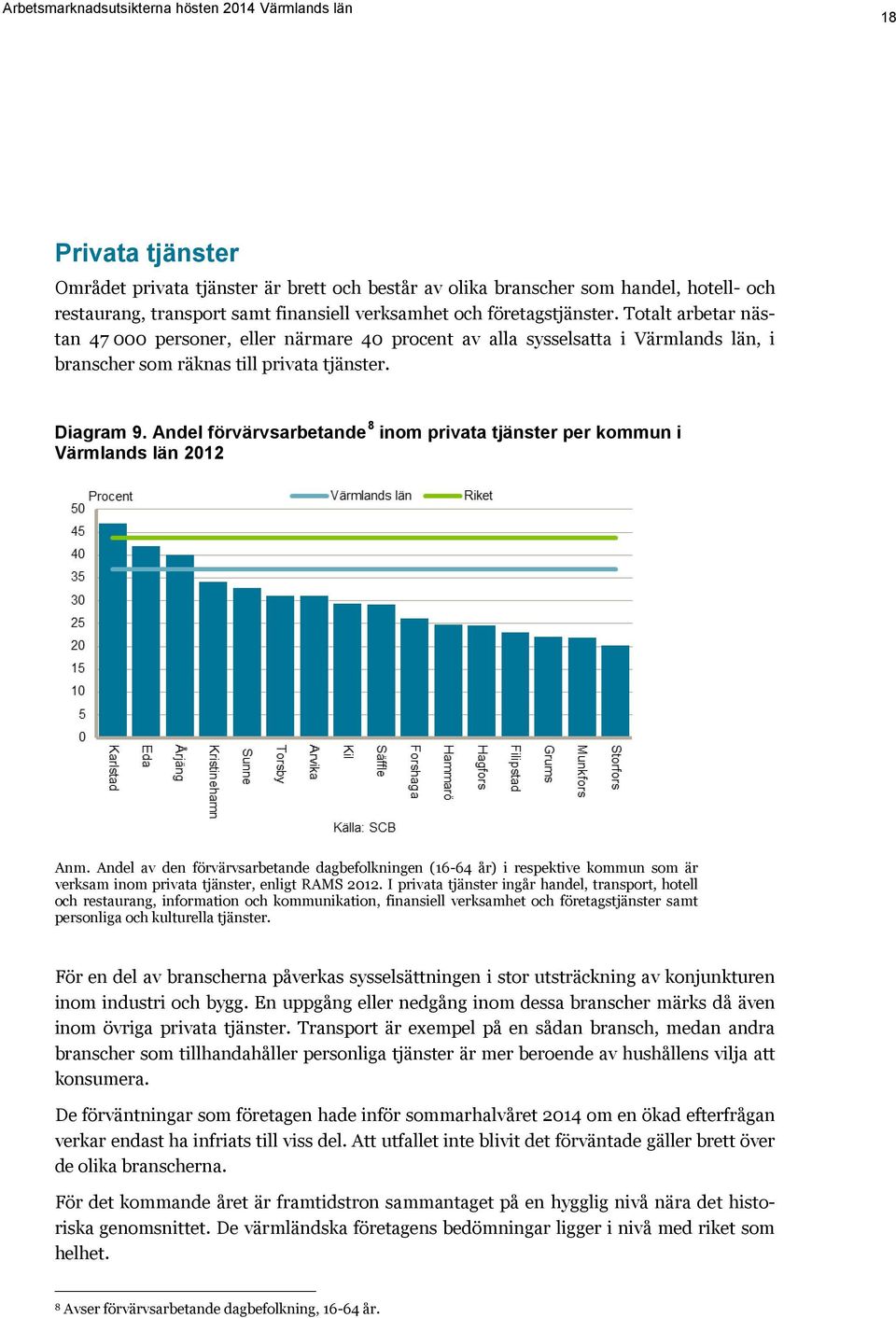 Andel förvärvsarbetande 8 inom privata tjänster per kommun i Värmlands län 2012 Anm.