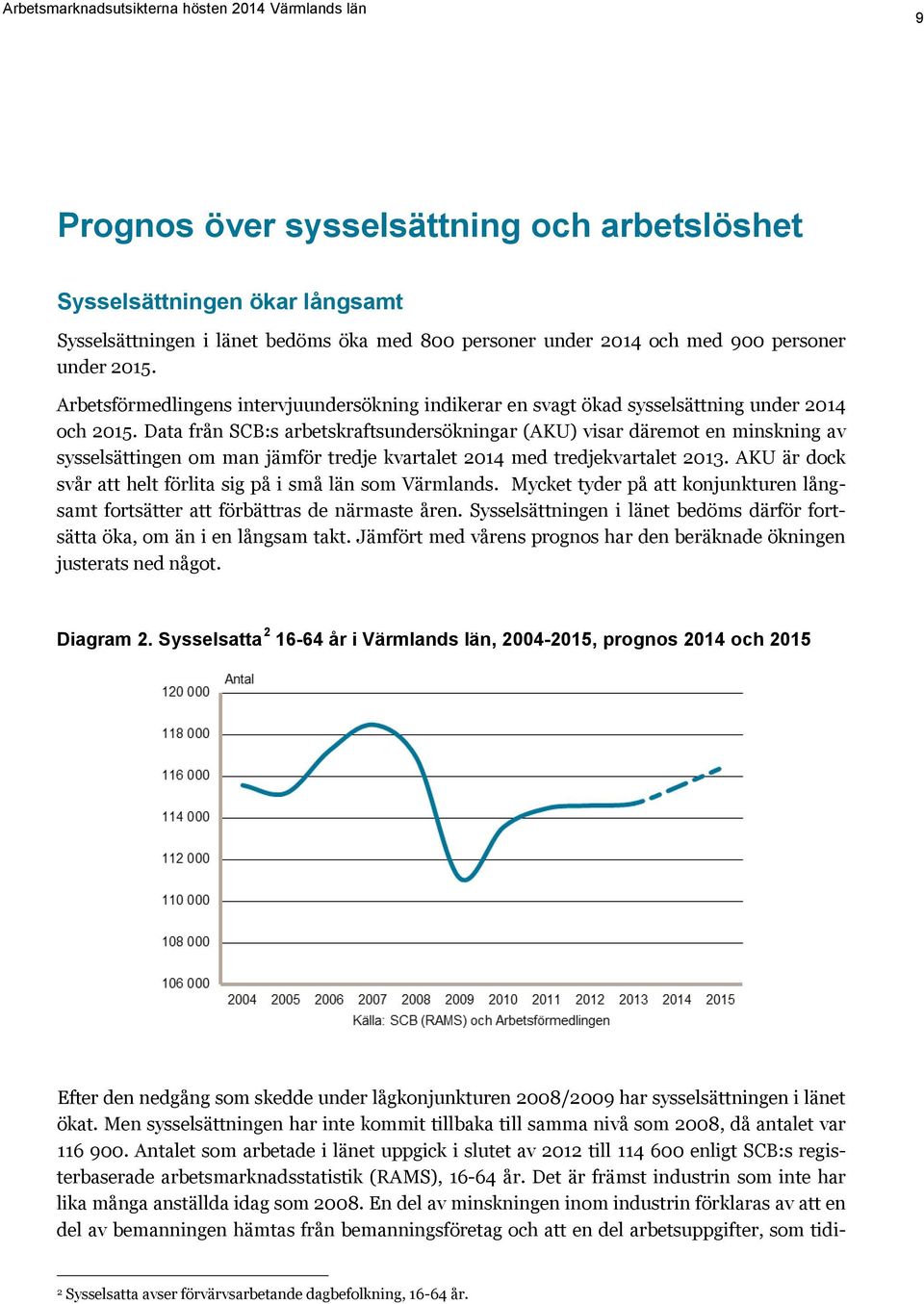 Data från SCB:s arbetskraftsundersökningar (AKU) visar däremot en minskning av sysselsättingen om man jämför tredje kvartalet 2014 med tredjekvartalet 2013.