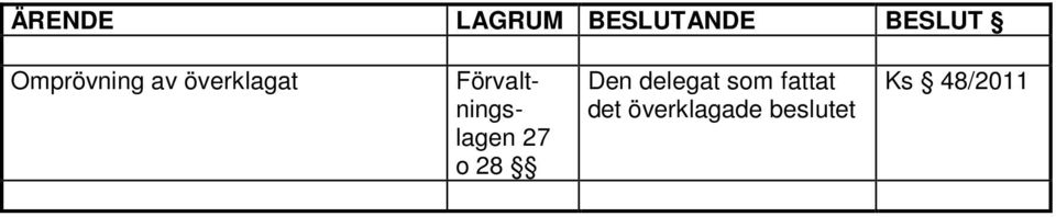 Den delegat som fattat det