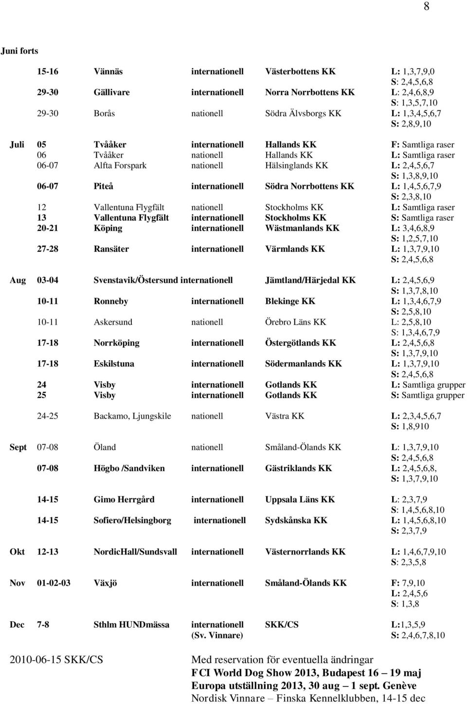 L: 2,4,5,6,7 S: 1,3,8,9,10 06-07 Piteå internationell Södra Norrbottens KK L: 1,4,5,6,7,9 S: 2,3,8,10 12 Vallentuna Flygfält nationell Stockholms KK L: Samtliga raser 13 Vallentuna Flygfält